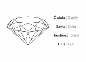 5C - Kritéria hodnocení diamantů